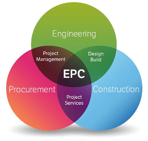 Project Management Services on EPC mode